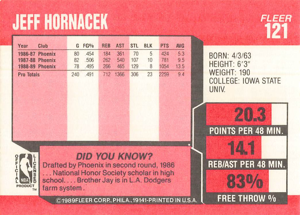 1989-90 Fleer #121 Jeff Hornacek RC