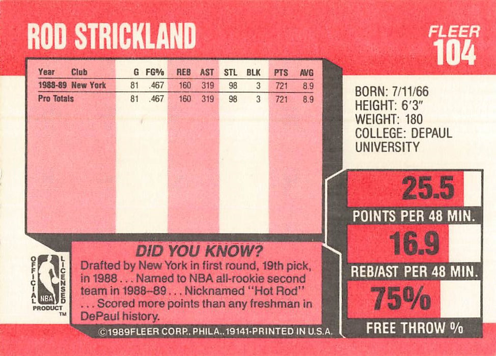 1989-90 Fleer #104 Rod Strickland