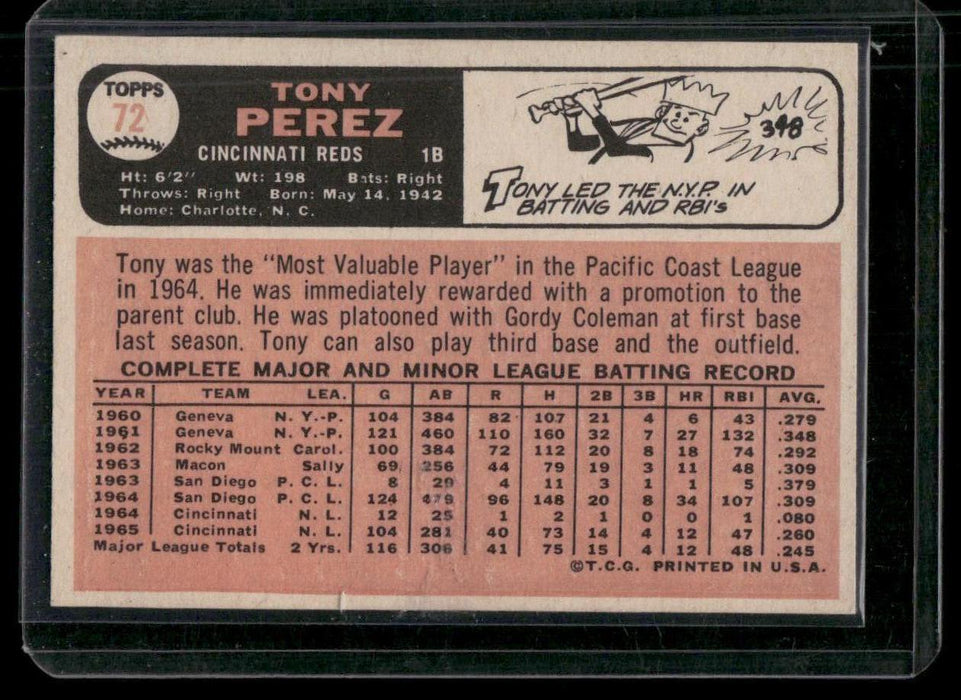 1966 Topps #72 Tony Perez