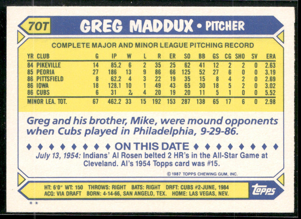 2014 Topps #FS-18 Greg Maddux Future Stars That Never Were