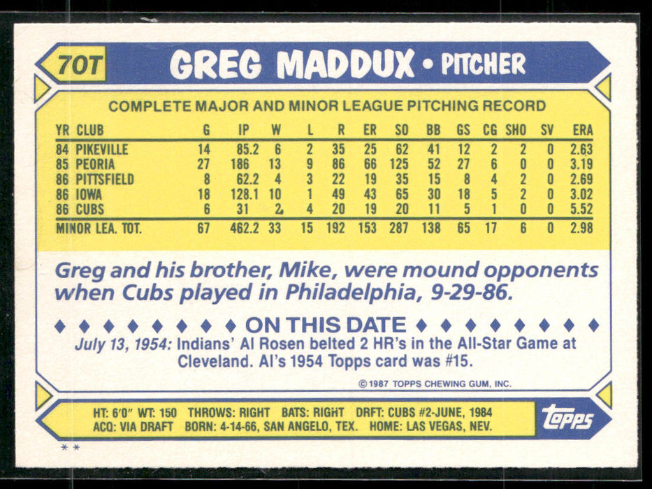 2014 Topps #FS-18 Greg Maddux Future Stars That Never Were