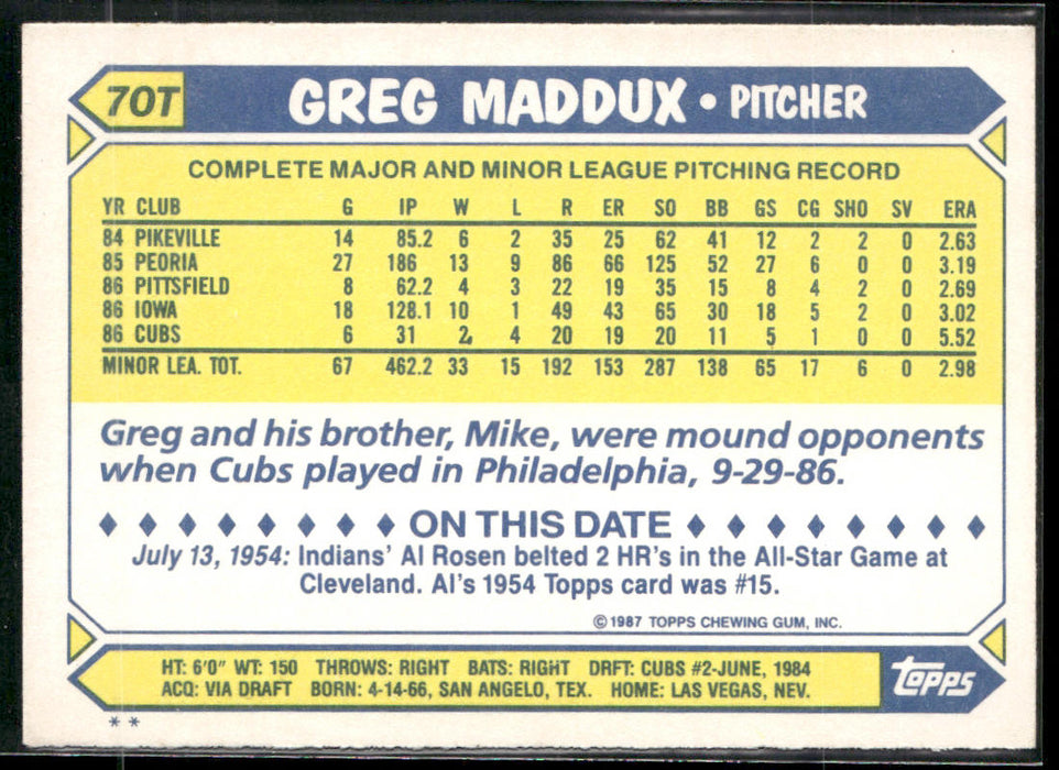 2014 Topps #FS-18 Greg Maddux Future Stars That Never Were