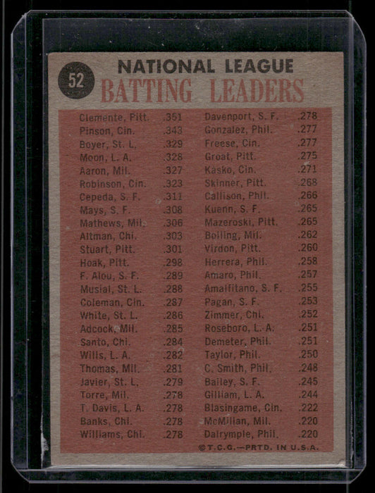 1962 Topps #52 1961 NL Batting Leaders (Clemente / Pinson / Boyer / Moon)