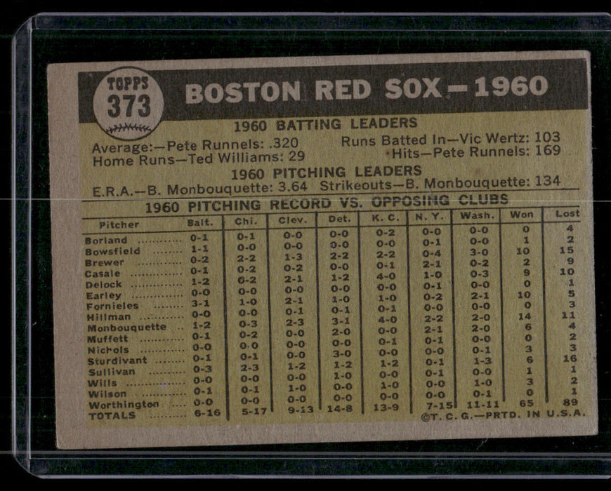 1961 Topps #373 Boston Red Sox