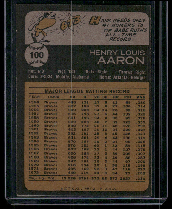 1973 Topps #100 Hank Aaron