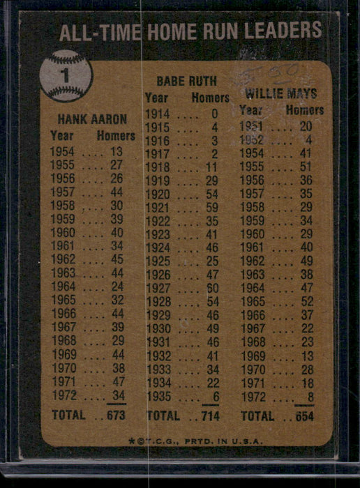 1973 Topps #1 All-Time Home Run Leaders (Babe Ruth / Hank Aaron / Willie Mays)