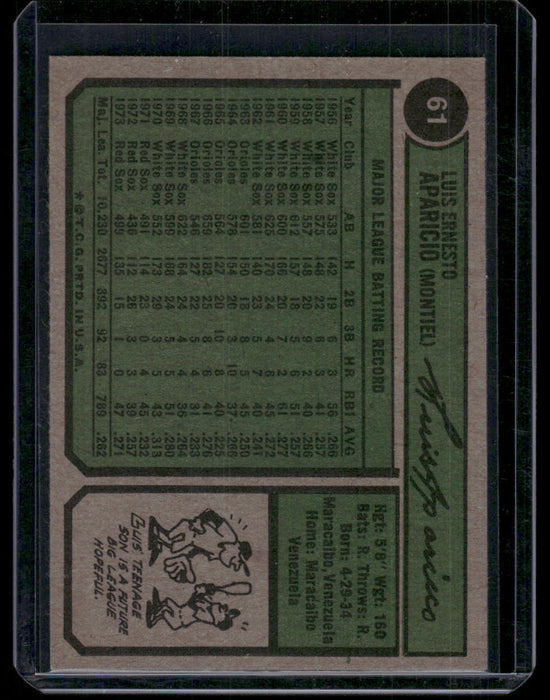 1974 Topps #61 Luis Aparicio