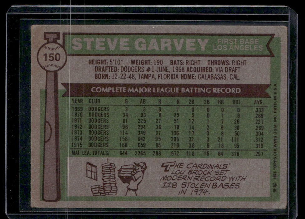 1976 Topps #150 Steve Garvey