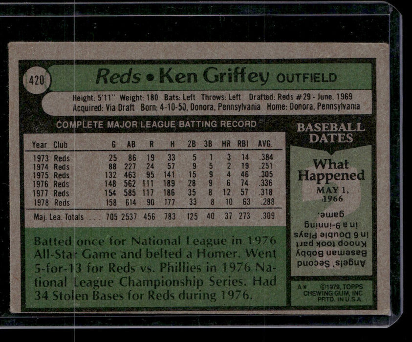 1979 Topps #420 Ken Griffey