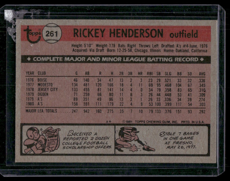 1981 Topps #261 Rickey Henderson