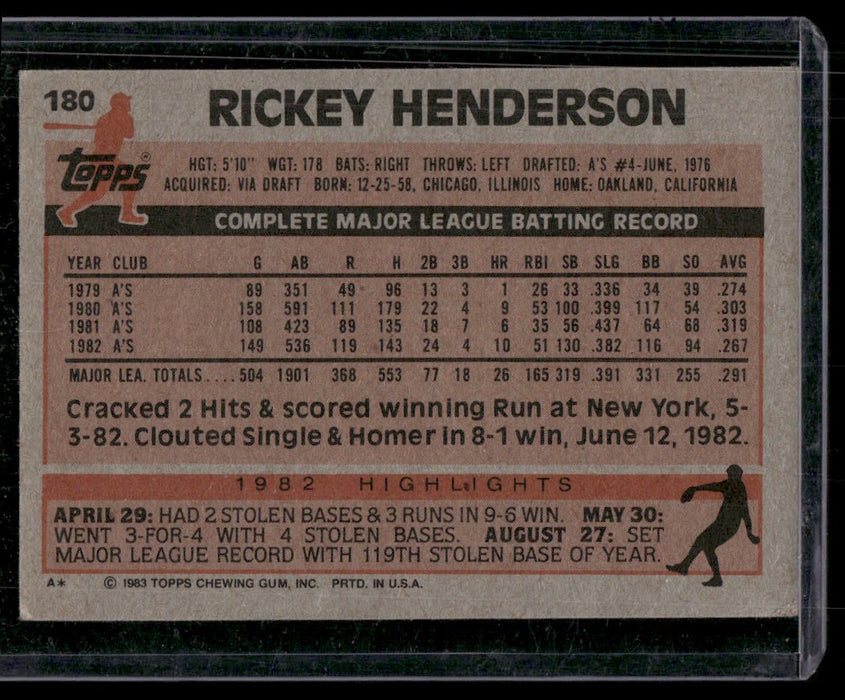 1983 Topps #180 Rickey Henderson