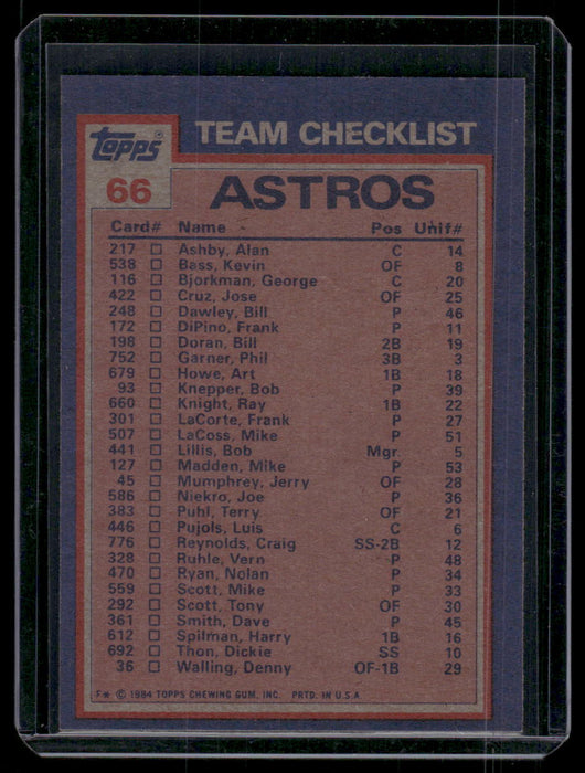 1984 Topps #66 Astros Leaders / Checklist (Jose Cruz / Nolan Ryan)