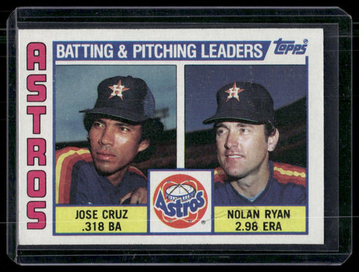 1984 Topps #66 Astros Leaders / Checklist (Jose Cruz / Nolan Ryan)