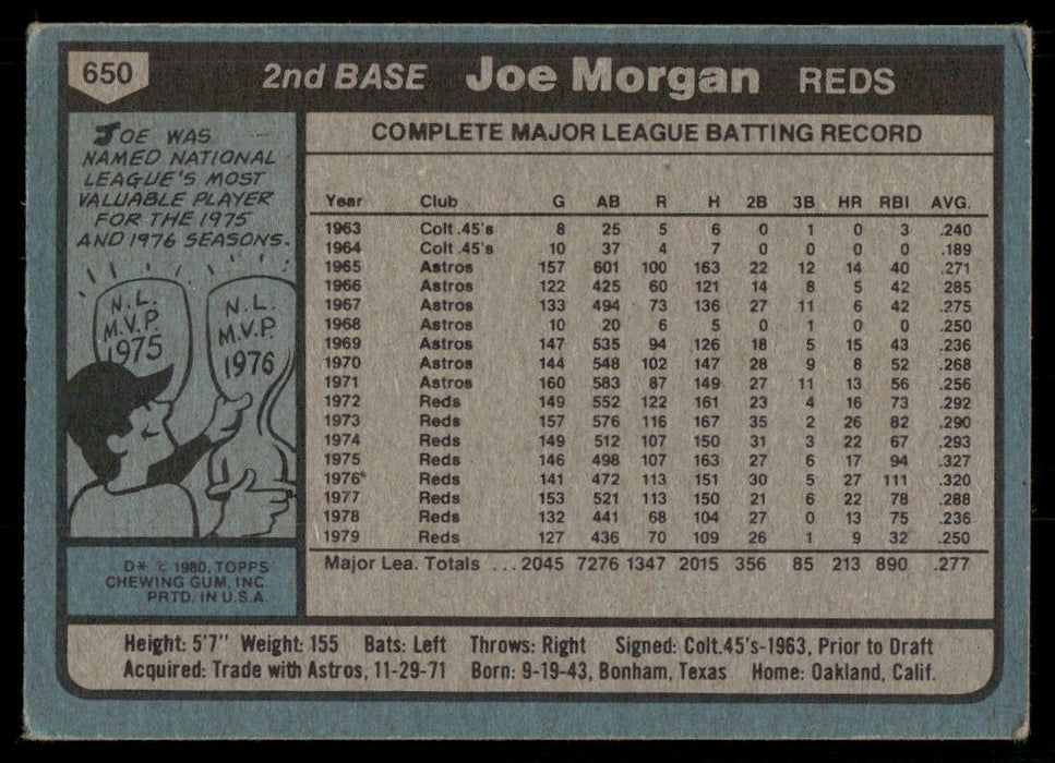 1980 Topps #650 Joe Morgan