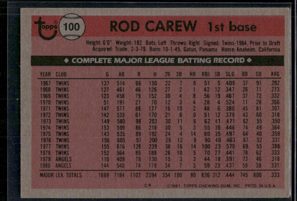 1981 Topps #100 Rod Carew