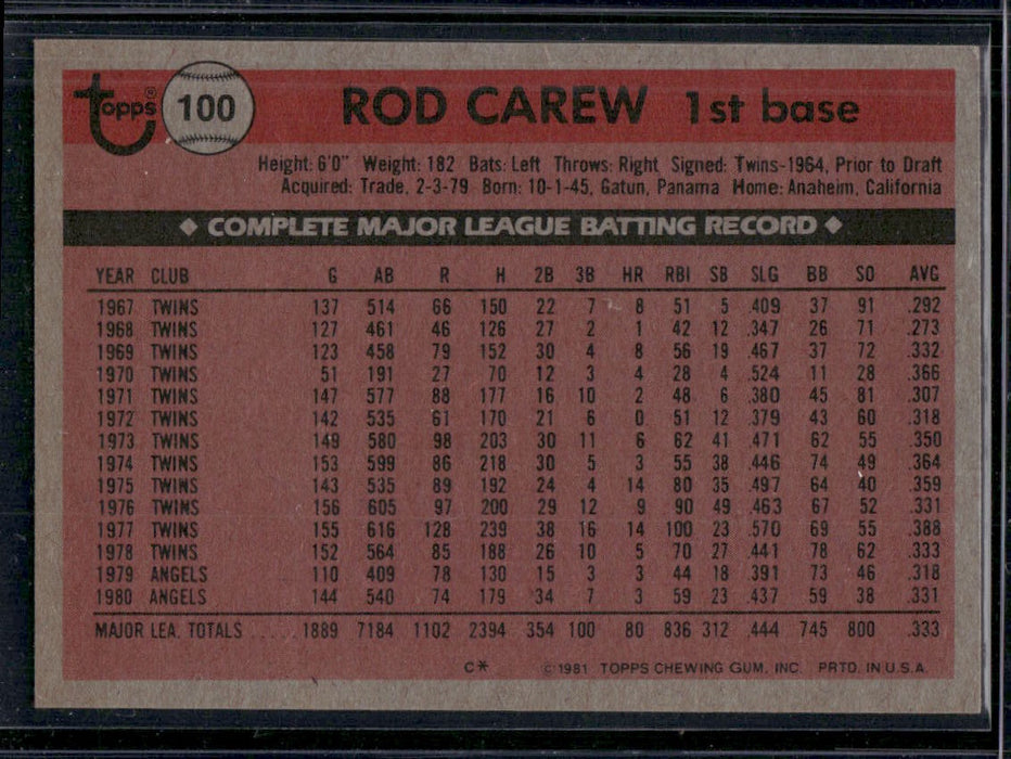 1981 Topps #100 Rod Carew