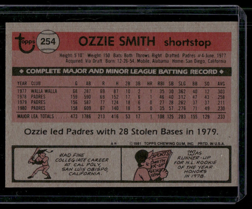 1981 Topps #254 Ozzie Smith