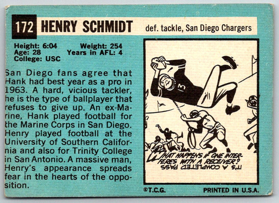 1964 Topps #172 Henry Schmidt