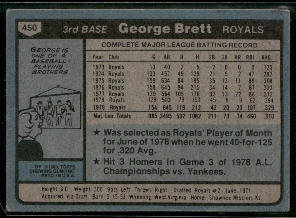 1980 Topps #450 George Brett