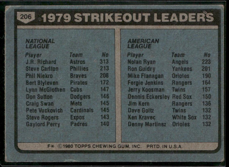 1980 Topps #206 1979 Strikeout Leaders (J.R. Richard / Nolan Ryan)