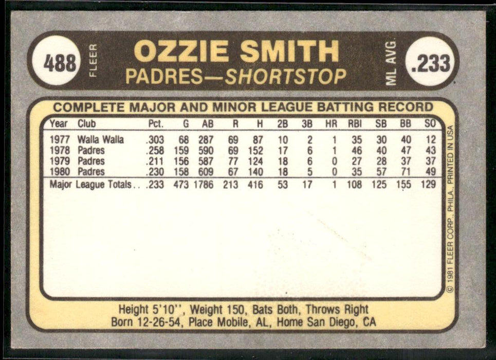 1981 Fleer #488 Ozzie Smith