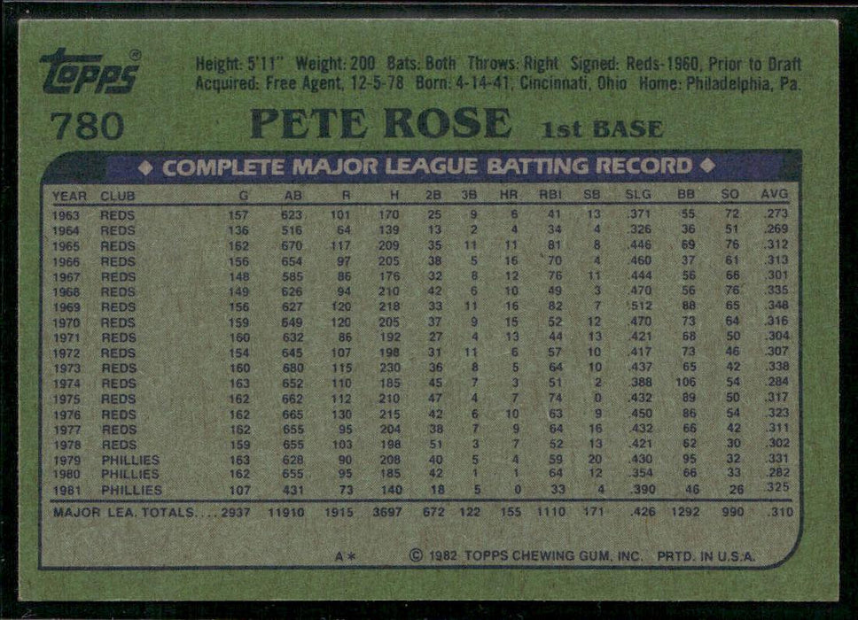 1982 Topps #780 Pete Rose