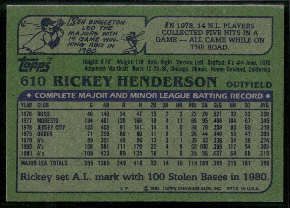 1982 Topps #610 Rickey Henderson