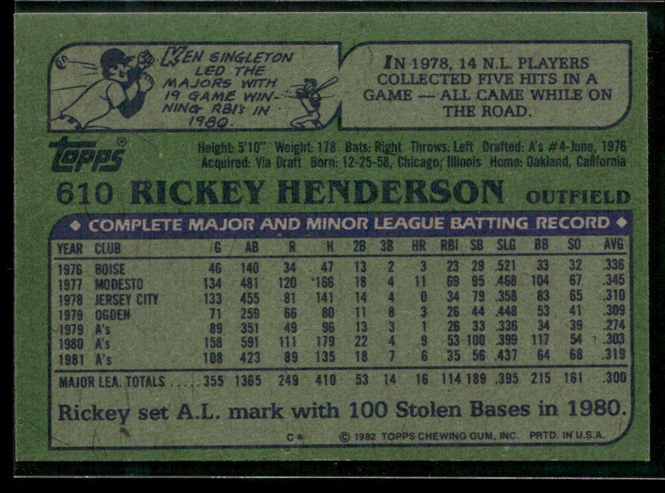 1982 Topps #610 Rickey Henderson