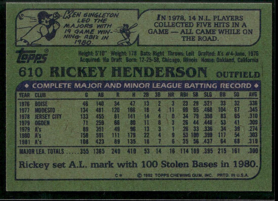 1982 Topps #610 Rickey Henderson