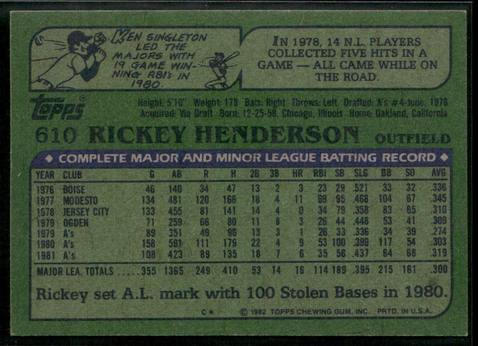 1982 Topps #610 Rickey Henderson