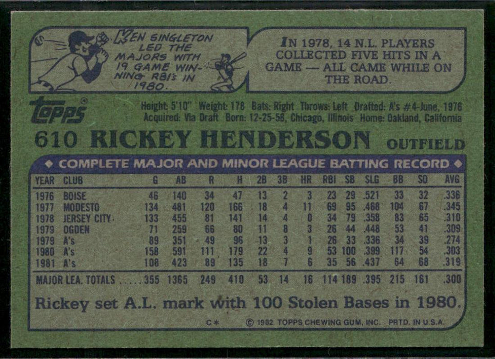 1982 Topps #610 Rickey Henderson