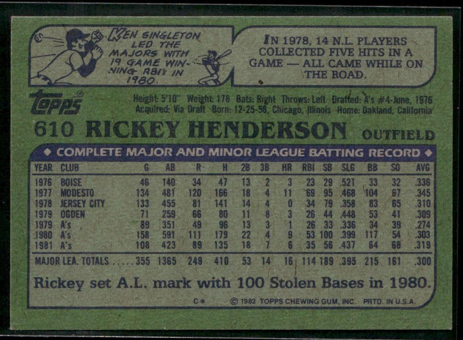 1982 Topps #610 Rickey Henderson