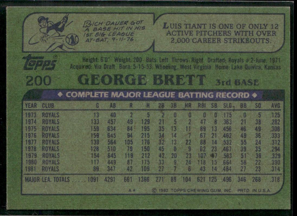 1982 Topps #200 George Brett