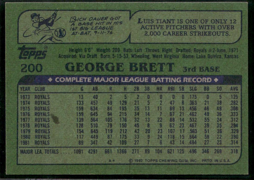 1982 Topps #200 George Brett