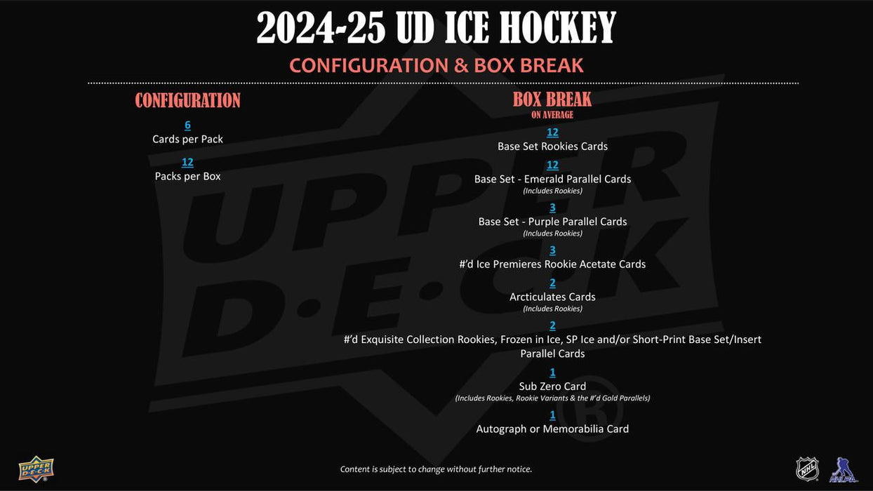 2024/25 Upper Deck Ice Hockey (Hobby) (Box)